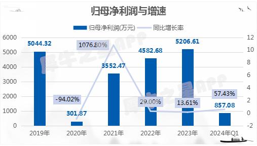 科力股份IPO過會 聚焦油田工程技術(shù)服務(wù)與技術(shù)咨詢