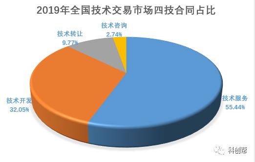 技術開發與技術服務中的知識產權歸屬問題