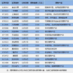 新三板 抄底在行動 多家公司準備投資買股,有公司浮虧已超30