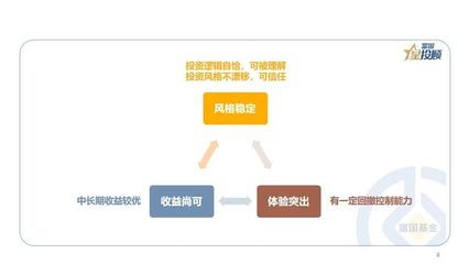 割肉?踏空?10幅圖搞懂基金投資的好姿勢!