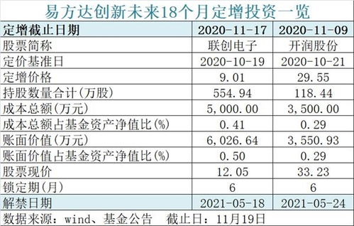 能 退出 了 600億螞蟻戰(zhàn)配基金官宣 10問10答最全解讀