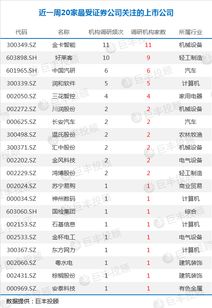 本周機構調(diào)研個股名單曝光 三大龍頭獲重點關注